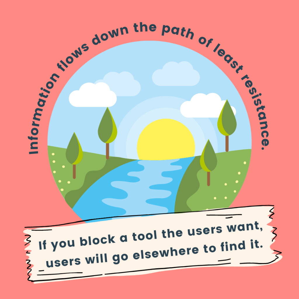 Information flows down the path of least resistance. If you block a tool the users want, users will go elsewhere to find it.